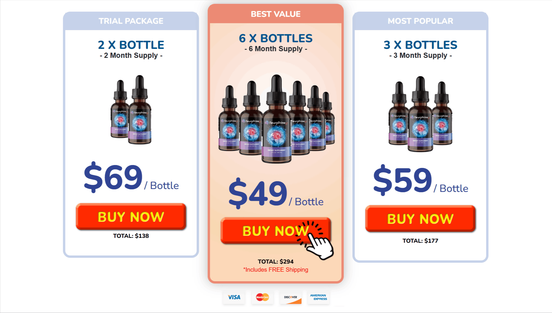 NeuroPrime package comparison and price information